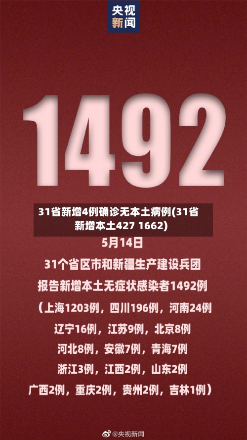 31省新增4例确诊无本土病例(31省新增本土427 1662)