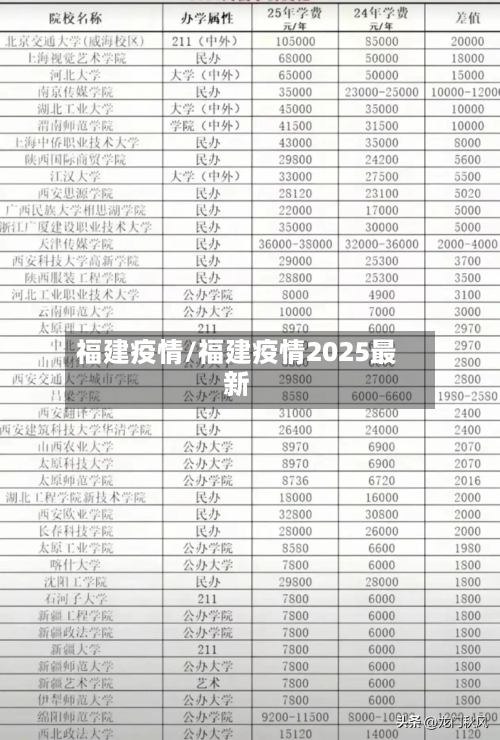 福建疫情/福建疫情2025最新-第3张图片