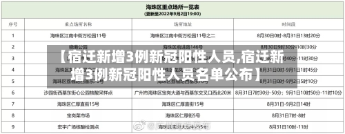 【宿迁新增3例新冠阳性人员,宿迁新增3例新冠阳性人员名单公布】-第2张图片