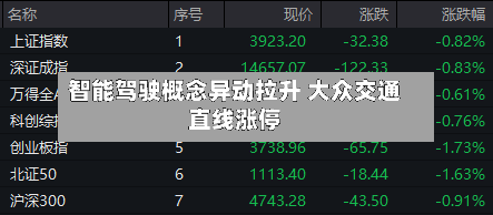 智能驾驶概念异动拉升 大众交通直线涨停