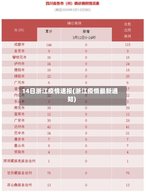 14日浙江疫情速报(浙江疫情最新通知)