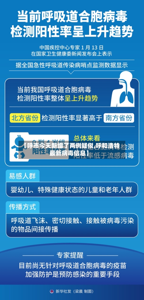 【呼市今天新增了两例疑似,呼和浩特最新病毒信息】-第2张图片