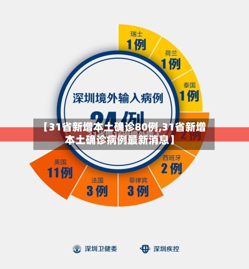 【31省新增本土确诊80例,31省新增本土确诊病例最新消息】-第2张图片