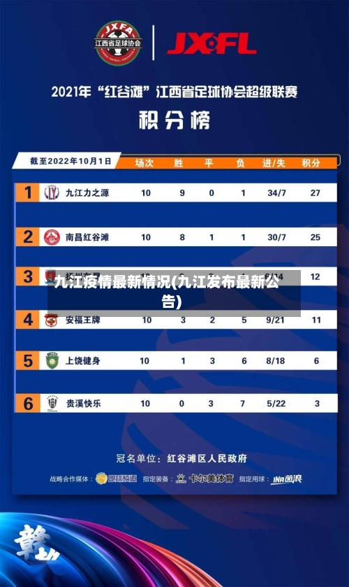 九江疫情最新情况(九江发布最新公告)-第3张图片