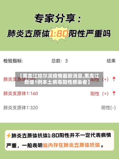 【黑龙江哈尔滨疫情最新消息,黑龙江新增1例本土病毒阳性感染者】-第2张图片