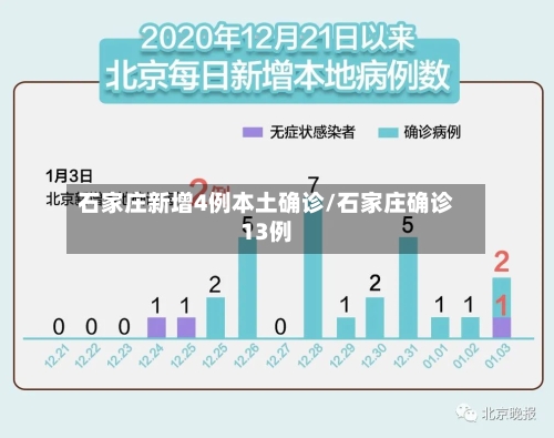 石家庄新增4例本土确诊/石家庄确诊13例
