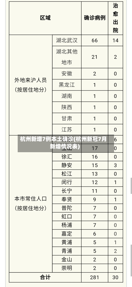 杭州新增7例本土确诊(杭州新冠7月新增情况表)-第2张图片