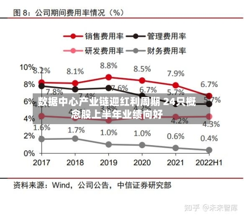 数据中心产业链迎红利周期 24只概念股上半年业绩向好-第2张图片