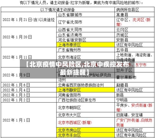 【北京疫情中风险区,北京中疾控发布最新提醒】-第2张图片