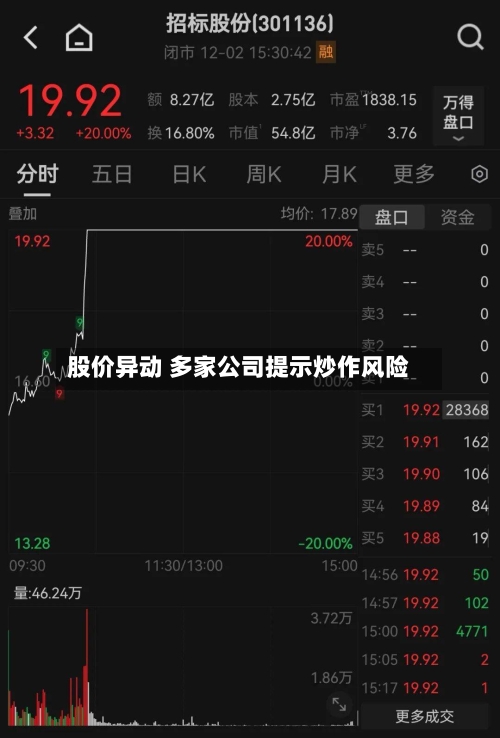 股价异动 多家公司提示炒作风险