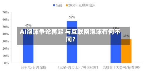AI泡沫争论再起 与互联网泡沫有何不同？