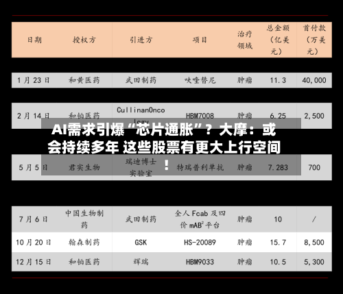 AI需求引爆“芯片通胀	”？大摩：或会持续多年 这些股票有更大上行空间！-第2张图片