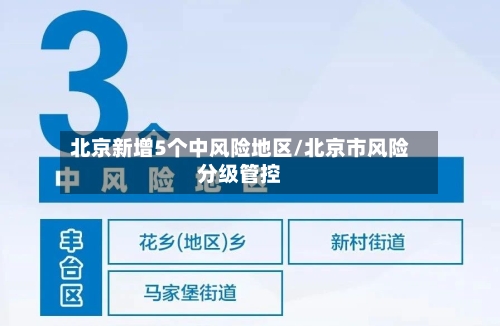 北京新增5个中风险地区/北京市风险分级管控