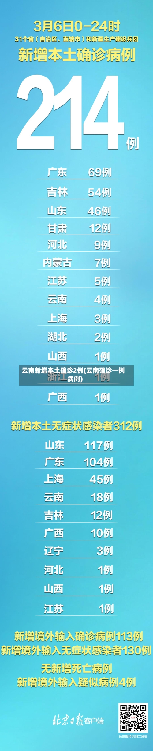 云南新增本土确诊2例(云南确诊一例病例)-第2张图片