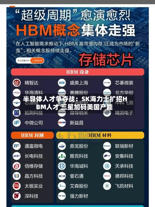 半导体人才争夺战：SK海力士扩招HBM人才 三星加码美国产能-第3张图片