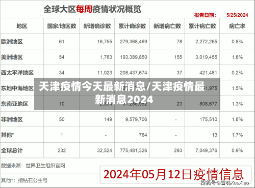 天津疫情今天最新消息/天津疫情最新消息2024-第3张图片