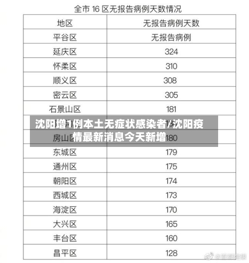 沈阳增1例本土无症状感染者/沈阳疫情最新消息今天新增