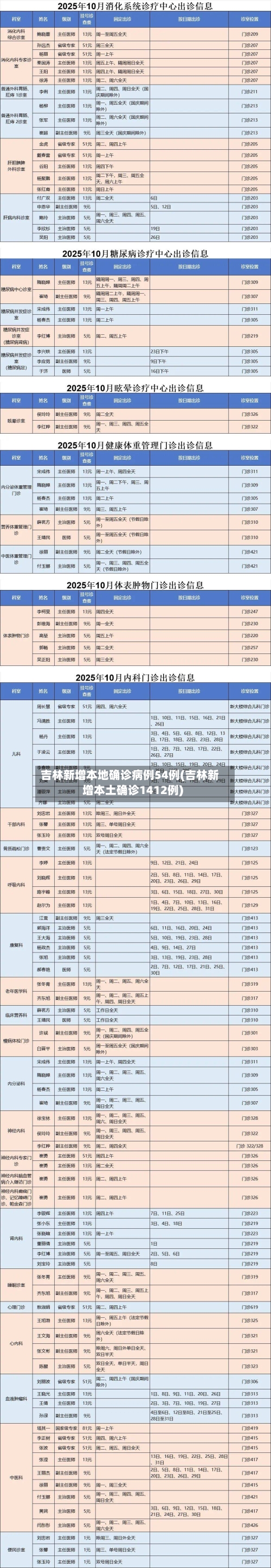吉林新增本地确诊病例54例(吉林新增本土确诊1412例)