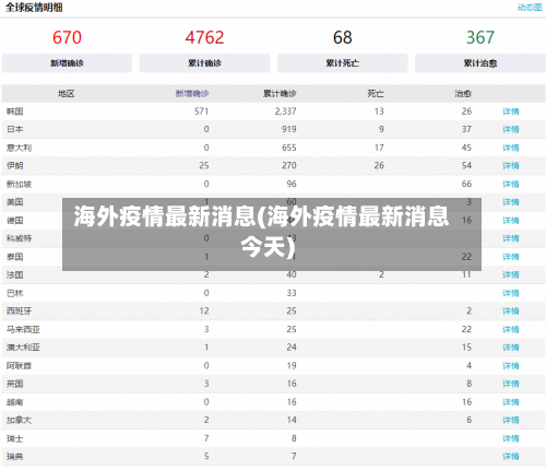 海外疫情最新消息(海外疫情最新消息今天)-第3张图片