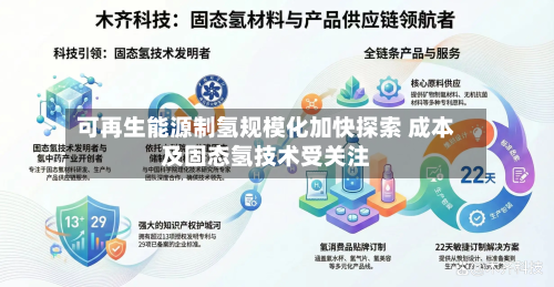 可再生能源制氢规模化加快探索 成本及固态氢技术受关注