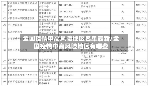全国疫情中高风险地区名单最新/全国疫情中高风险地区有哪些