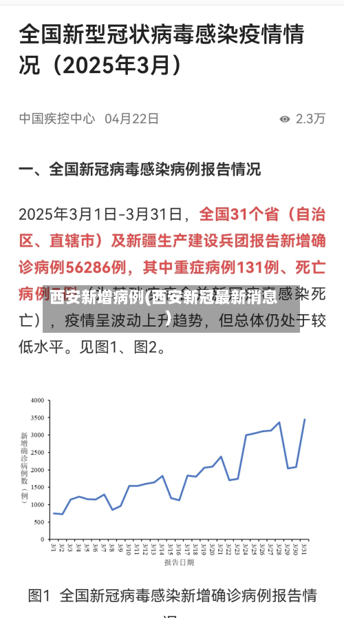 西安新增病例(西安新冠最新消息)