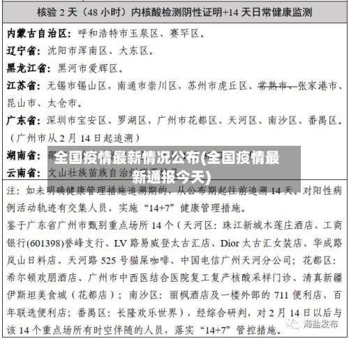 全国疫情最新情况公布(全国疫情最新通报今天)-第2张图片