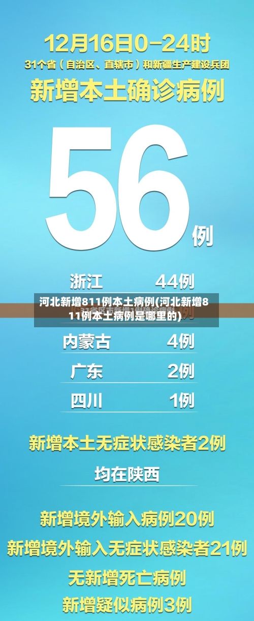河北新增811例本土病例(河北新增811例本土病例是哪里的)-第2张图片