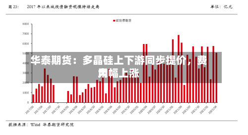 华泰期货：多晶硅上下游同步提价，费用大幅上涨-第3张图片