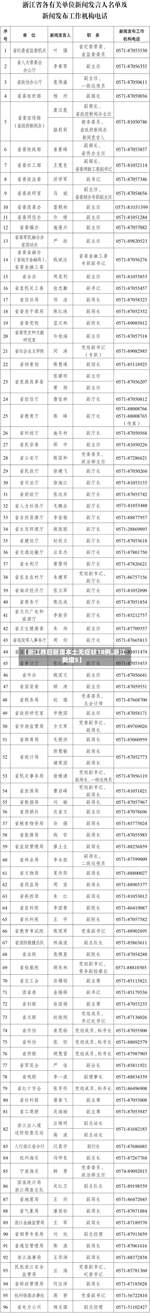 【浙江昨日新增本土无症状18例,浙江新增5】