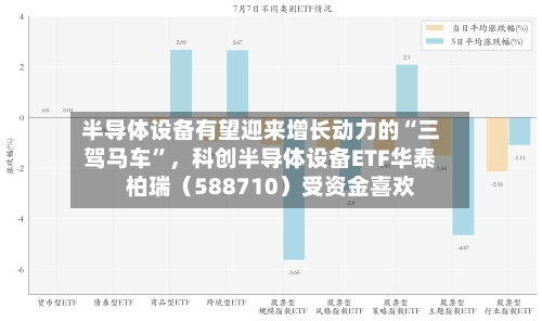 半导体设备有望迎来增长动力的“三驾马车”	，科创半导体设备ETF华泰柏瑞（588710）受资金喜欢-第3张图片