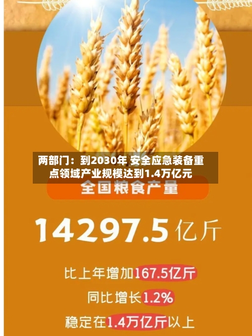 两部门：到2030年 安全应急装备重点领域产业规模达到1.4万亿元