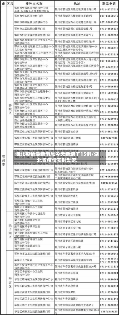 湖北疫情最新消息今天新增了15例/湖北省疫情实时动态-第3张图片