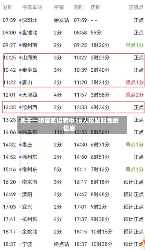 关于一婚宴密接者中16人核酸阳性的信息
