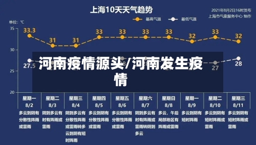 河南疫情源头/河南发生疫情