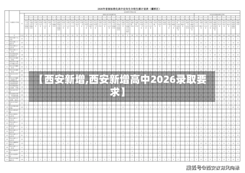 【西安新增,西安新增高中2026录取要求】