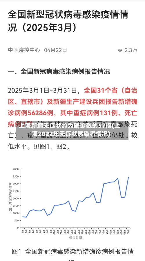 上海新增无症状约为确诊数的57倍(上海2022年无症状感染者情况)-第2张图片