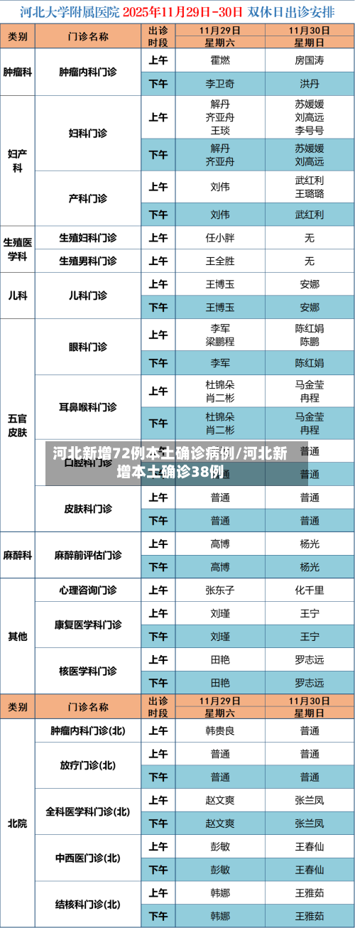 河北新增72例本土确诊病例/河北新增本土确诊38例-第3张图片