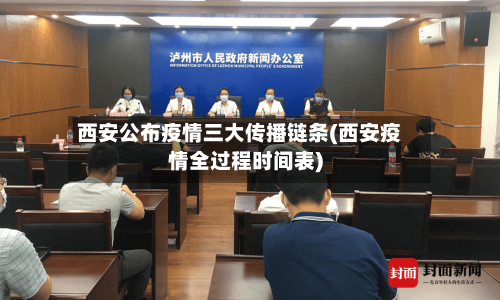 西安公布疫情三大传播链条(西安疫情全过程时间表)-第2张图片