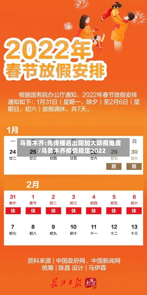 乌鲁木齐:先传播后出阳加大防疫难度/乌鲁木齐疫情规定2022-第2张图片