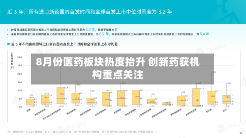 8月份医药板块热度抬升 创新药获机构重点关注-第3张图片