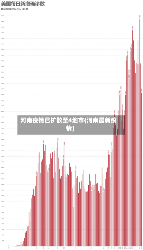 河南疫情已扩散至4地市(河南最新疫情)