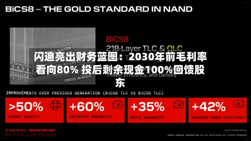 闪迪亮出财务蓝图:2030年前毛利率看向80% 投后剩余现金100%回馈股东-第2张图片