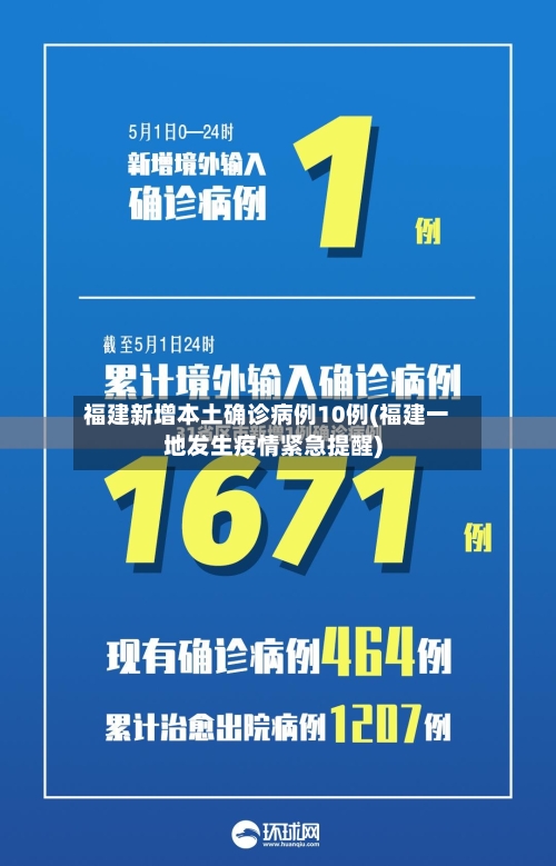 福建新增本土确诊病例10例(福建一地发生疫情紧急提醒)