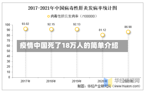 疫情中国死了18万人的简单介绍