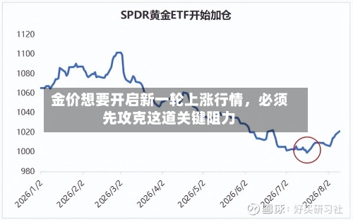 金价想要开启新一轮上涨行情，必须先攻克这道关键阻力-第2张图片