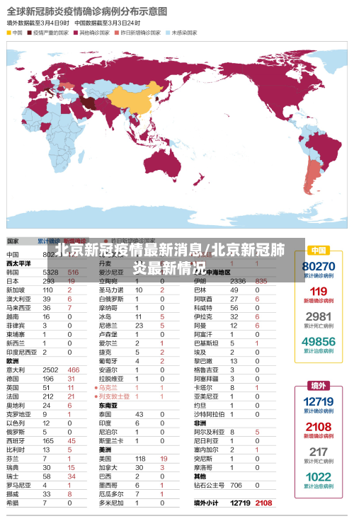 北京新冠疫情最新消息/北京新冠肺炎最新情况-第2张图片