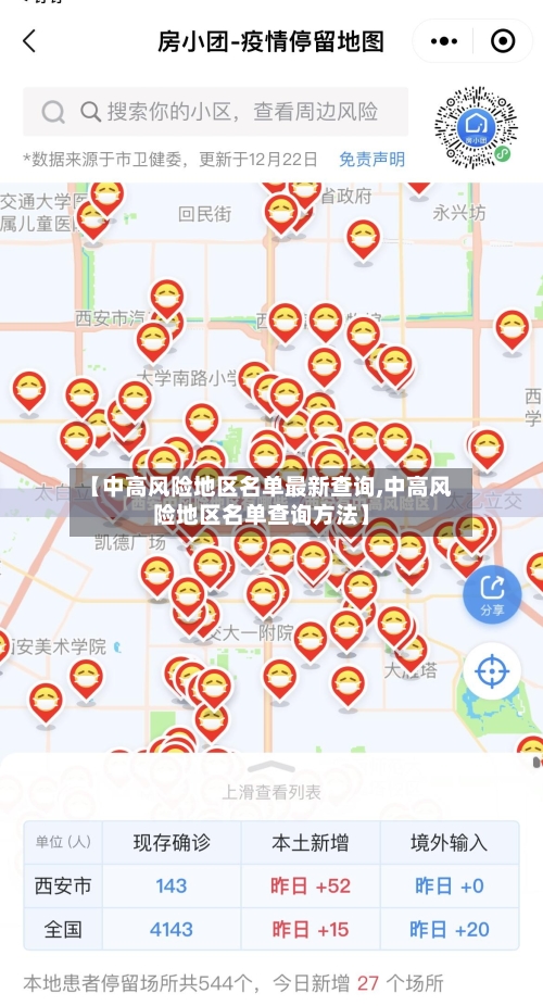 【中高风险地区名单最新查询,中高风险地区名单查询方法】-第2张图片
