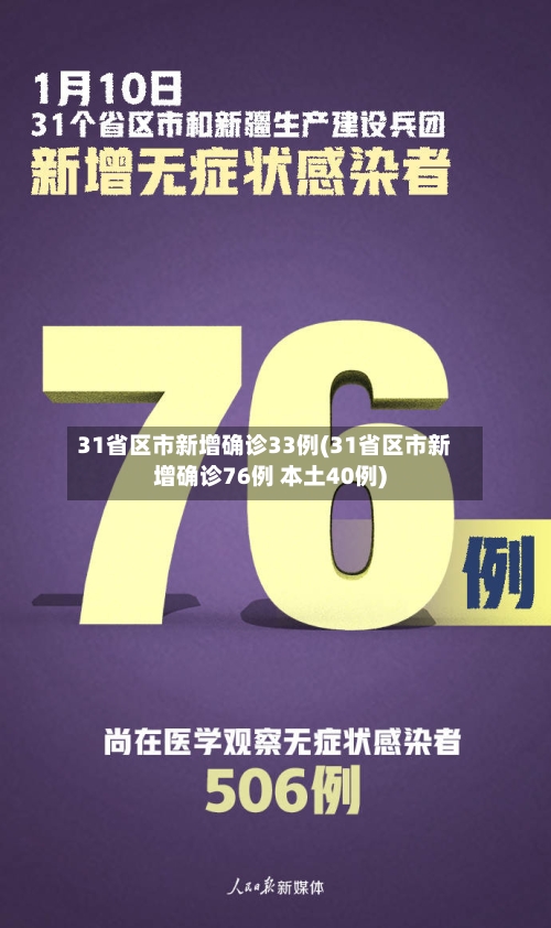 31省区市新增确诊33例(31省区市新增确诊76例 本土40例)