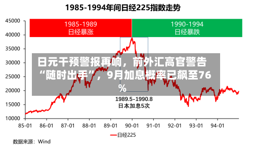 日元干预警报再响	，前外汇高官警告“随时出手”，9月加息概率已飙至76%-第2张图片